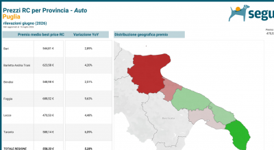 assicurazione-auto-capitanata-piu-cara-di-puglia-rincaro-annuo-doppio-Società