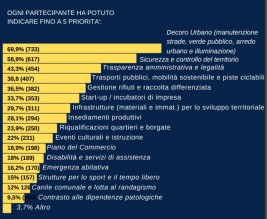 Sondaggio 5 stelle