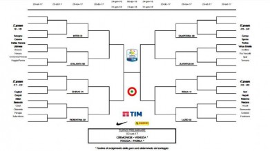Primavera Tabellone Coppa Italia