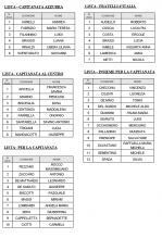 LISTE ELEZIONI PROVINCIA FOGGIA